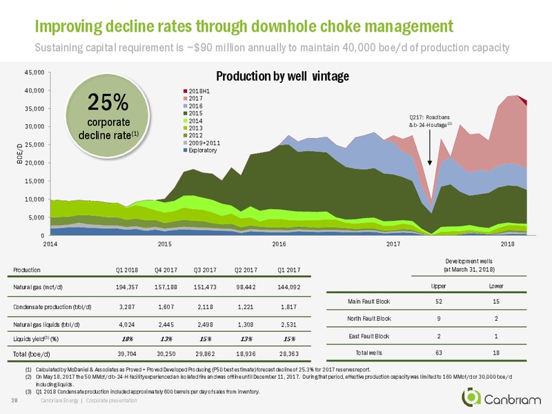 May 2018 Corporate Presentation – Canbriam Energy – slide 27