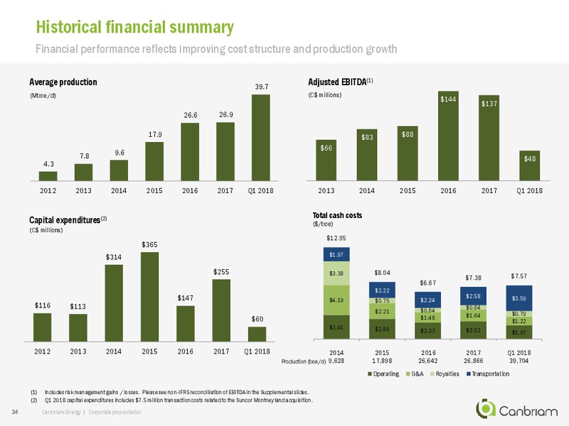 May 2018 Corporate Presentation – Canbriam Energy – slide 33