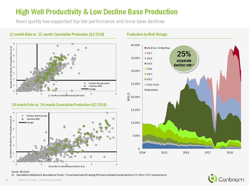 May 2019 Corporate Update – Canbriam Energy – slide 8