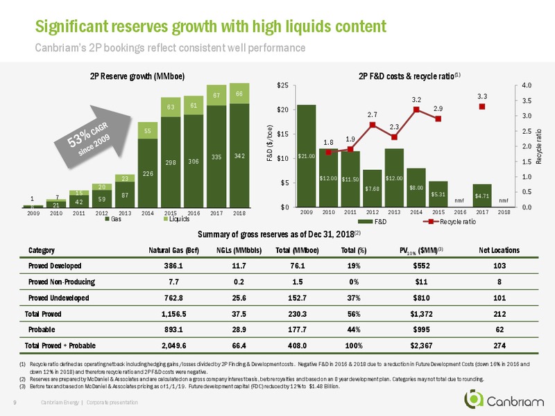 May 2019 Corporate Update – Canbriam Energy – slide 9