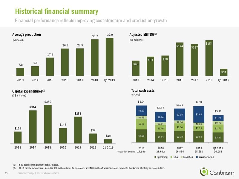 May 2019 Corporate Update – Canbriam Energy – slide 15