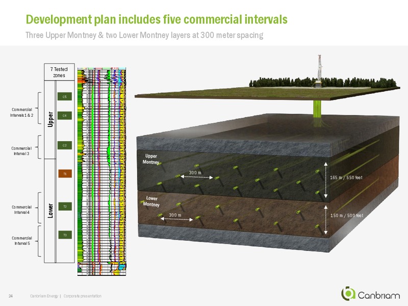 May 2019 Corporate Update – Canbriam Energy – slide 24