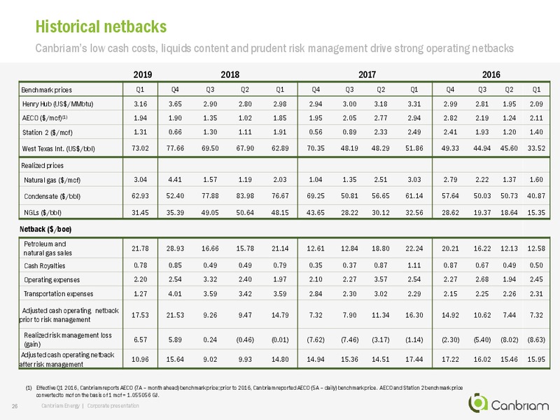 May 2019 Corporate Presentation – Canbriam Energy – slide 26