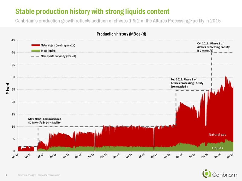 June 2015 Corporate Presentation – Canbriam Energy – slide 9