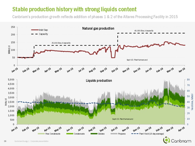 June 2015 Corporate Presentation – Canbriam Energy – slide 26