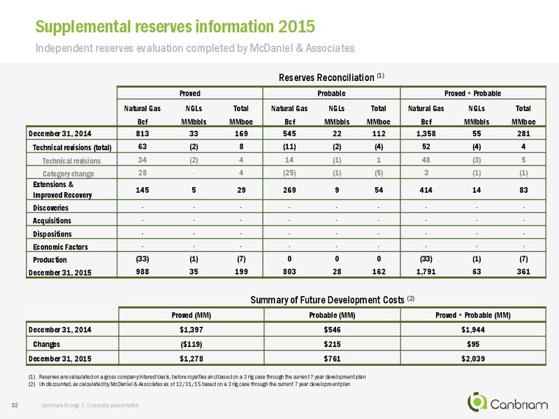 June 2015 Corporate Presentation – Canbriam Energy – slide 32