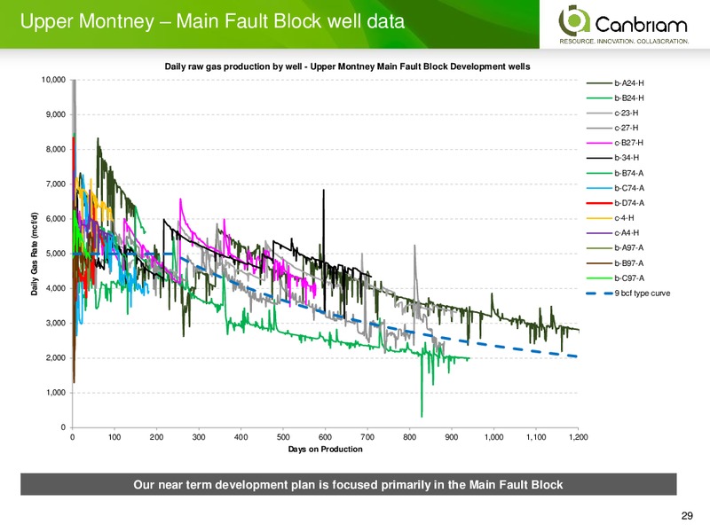 JUNE 2015 CORPORATE PRESENTATION – Canbriam Energy – slide 29