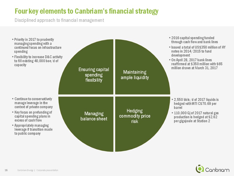 June 2017 Corporate Presentation – Canbriam Energy – slide 15