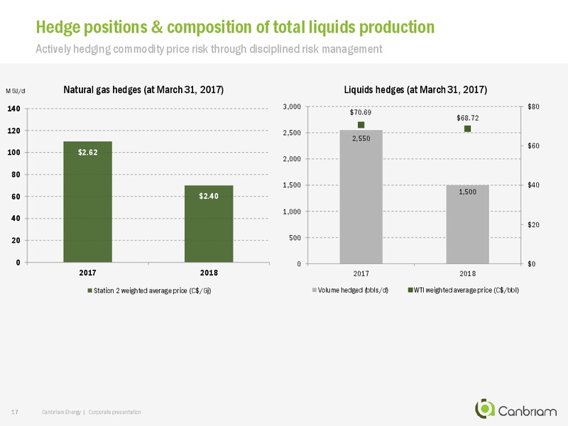 June 2017 Corporate Presentation – Canbriam Energy – slide 17