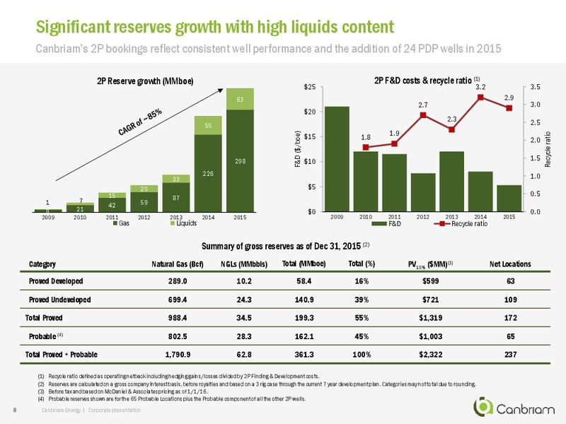 July 2016 Corporate Presentation – Canbriam Energy – slide 8