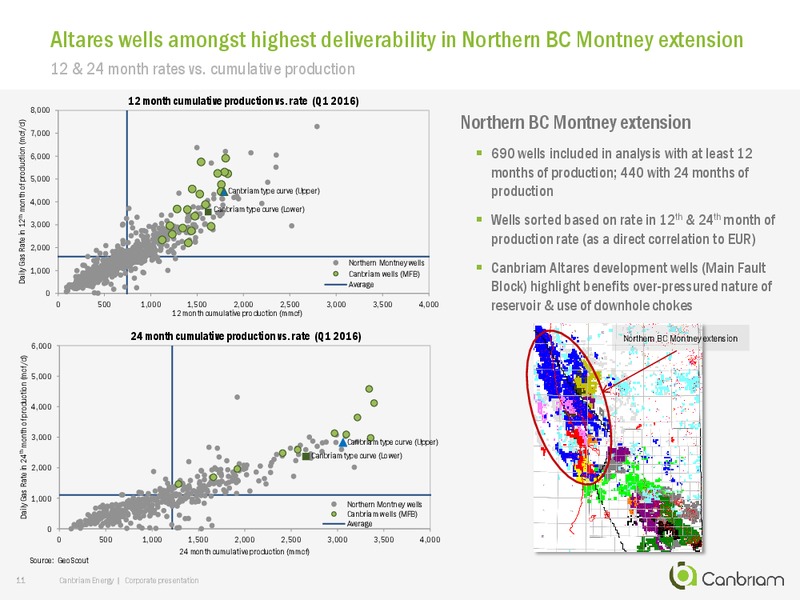 July 2016 Corporate Presentation – Canbriam Energy – slide 11