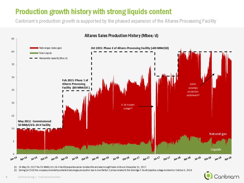 July 2019 Corporate Presentation – Canbriam Energy – slide 8