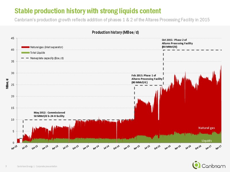 July 2017 Corporate Presentation – Canbriam Energy – slide 7
