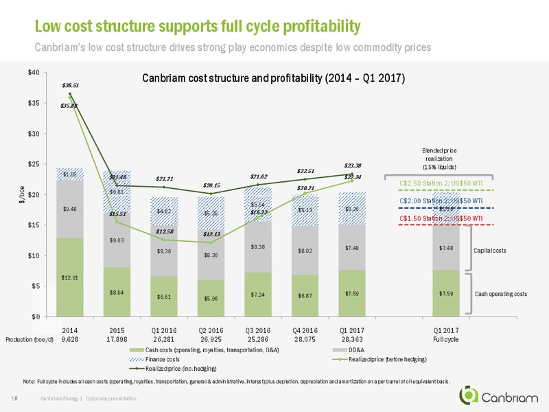 July 2017 Corporate Presentation – Canbriam Energy – slide 18