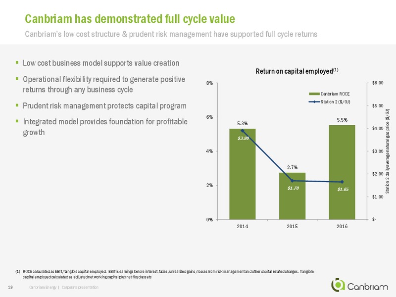 July 2017 Corporate Presentation – Canbriam Energy – slide 19