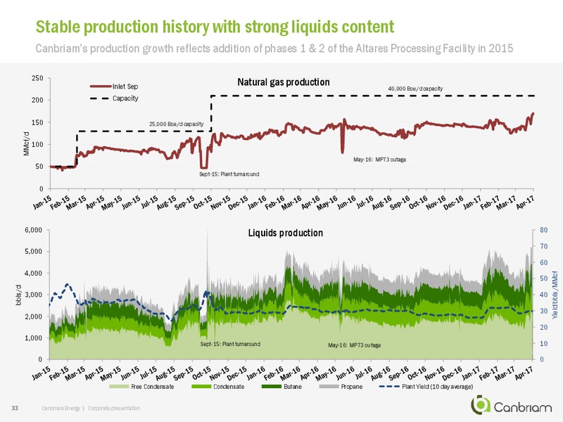 July 2017 Corporate Presentation – Canbriam Energy – slide 33