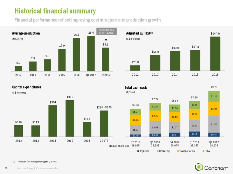 August 2017 Corporate Presentation – Canbriam Energy – slide 35