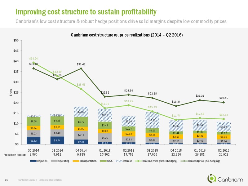 September 2016 Corporate Presentation – Canbriam Energy – slide 21