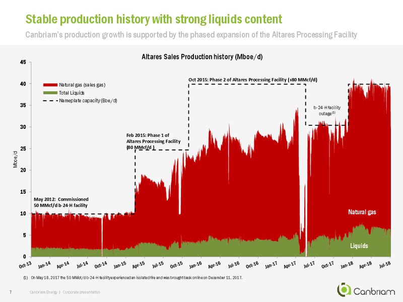 August 2018 Corporate Presentation – Canbriam Energy – slide 6
