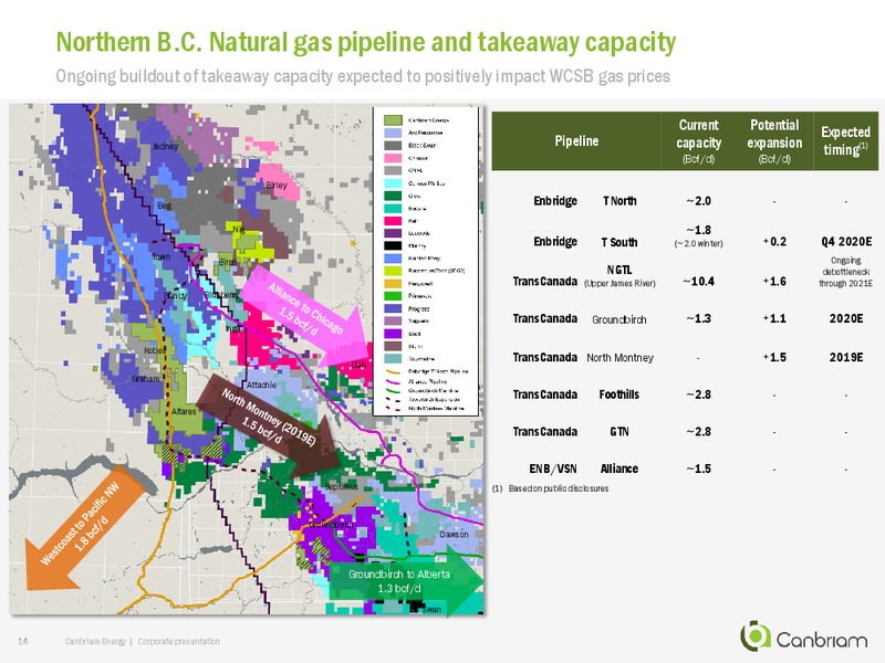 August 2018 Corporate Presentation – Canbriam Energy – slide 13