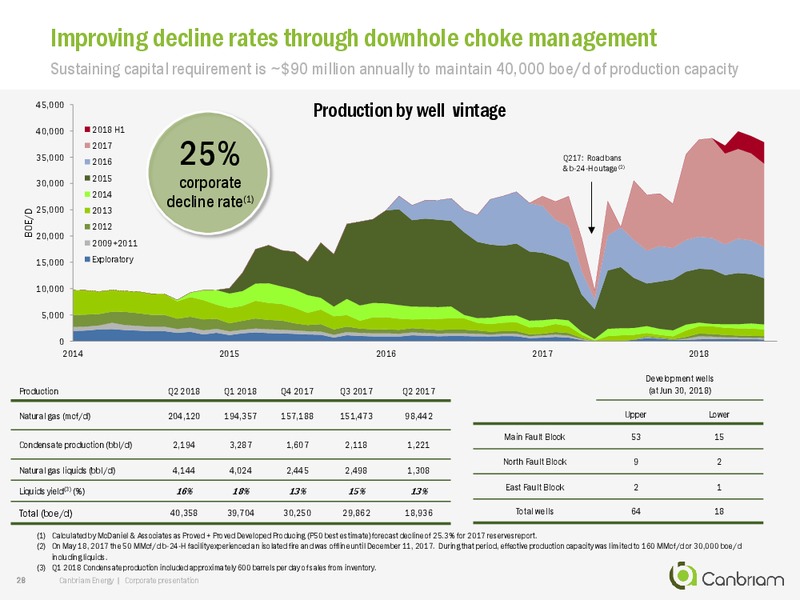 August 2018 Corporate Presentation – Canbriam Energy – slide 27