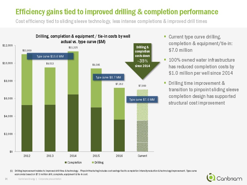 August 2018 Corporate Presentation – Canbriam Energy – slide 30