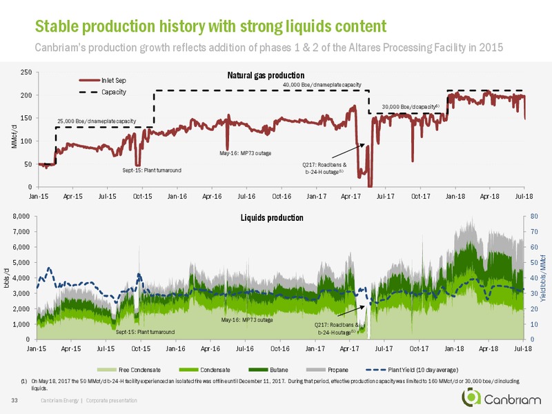 August 2018 Corporate Presentation – Canbriam Energy – slide 32