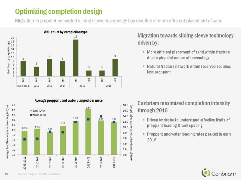 September 2017 Corporate Presentation – Canbriam Energy – slide 10