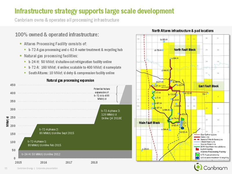 September 2017 Corporate Presentation – Canbriam Energy – slide 11