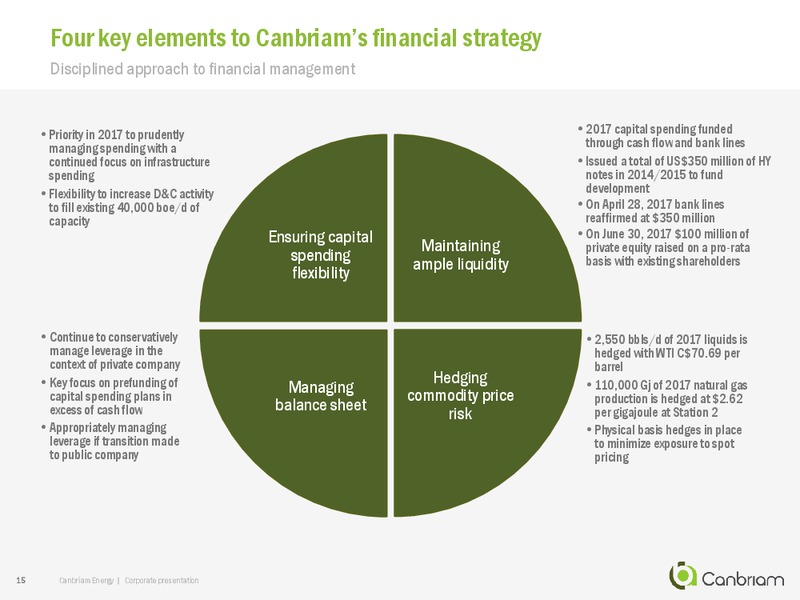 September 2017 Corporate Presentation – Canbriam Energy – slide 15