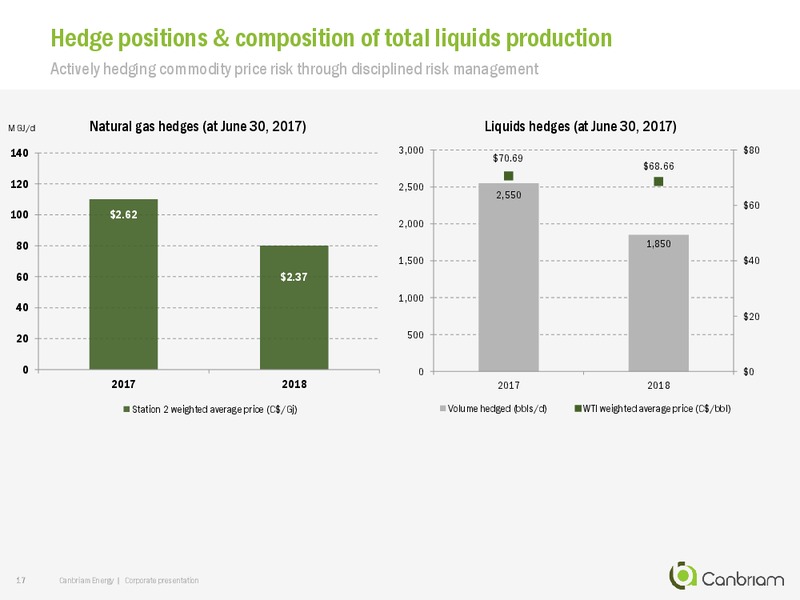 September 2017 Corporate Presentation – Canbriam Energy – slide 17