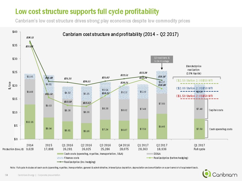 September 2017 Corporate Presentation – Canbriam Energy – slide 18
