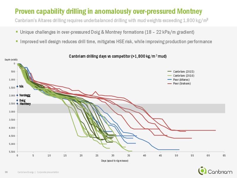 September 2017 Corporate Presentation – Canbriam Energy – slide 26