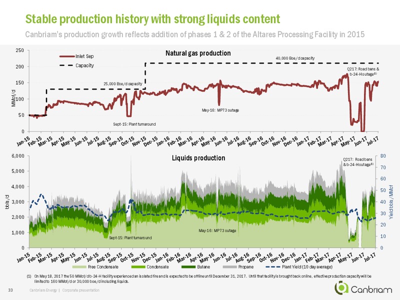 September 2017 Corporate Presentation – Canbriam Energy – slide 33
