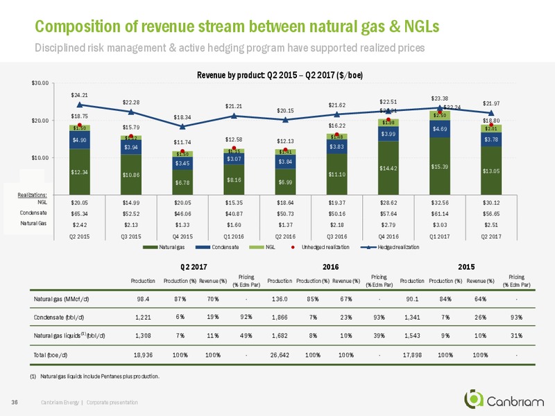 September 2017 Corporate Presentation – Canbriam Energy – slide 36
