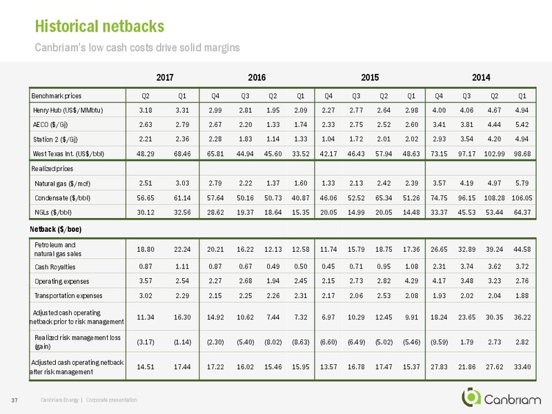 September 2017 Corporate Presentation – Canbriam Energy – slide 37
