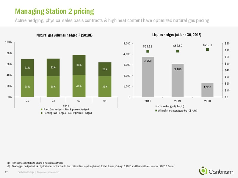 September 2018 Corporate Presentation – Canbriam Energy – slide 16