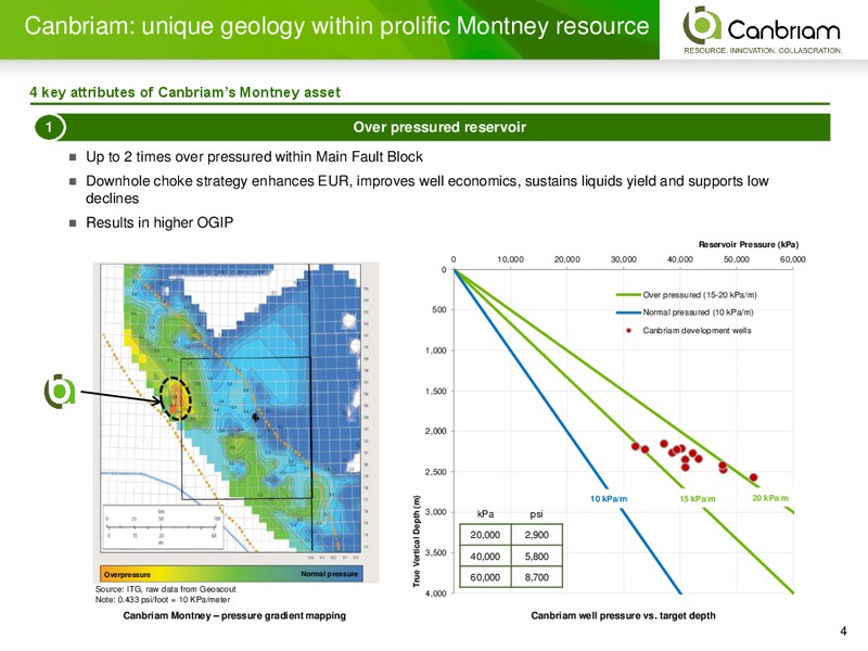 October 2015 Corporate Presentation – Canbriam Energy – slide 4