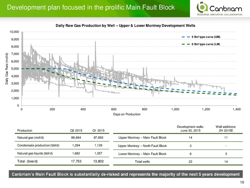 October 2015 Corporate Presentation – Canbriam Energy – slide 10