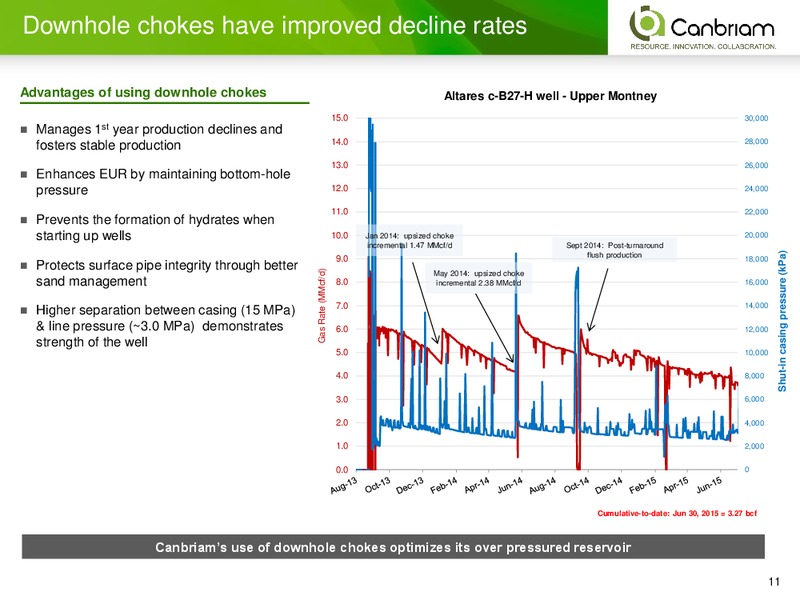 October 2015 Corporate Presentation – Canbriam Energy – slide 11