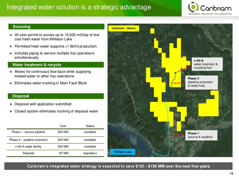 October 2015 Corporate Presentation – Canbriam Energy – slide 16