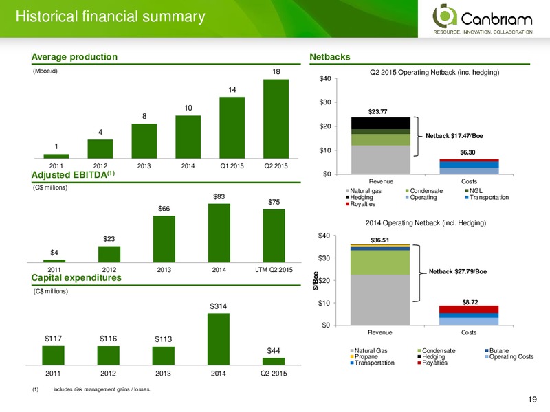 October 2015 Corporate Presentation – Canbriam Energy – slide 19