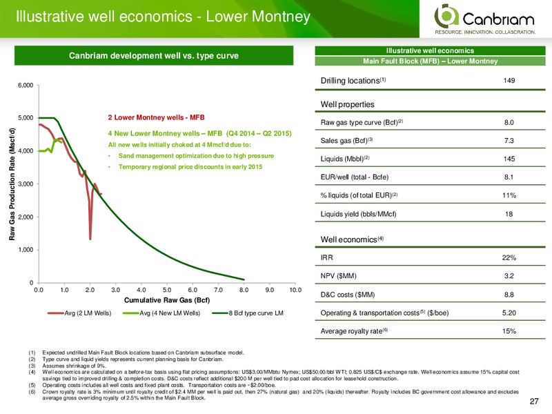 October 2015 Corporate Presentation – Canbriam Energy – slide 27