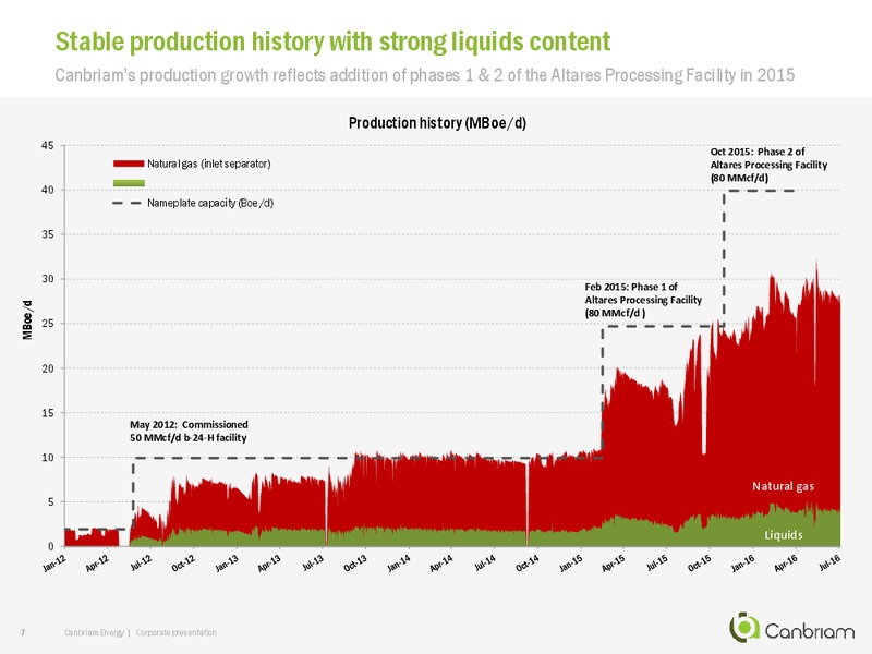 October 2016 Corporate Presentation – Canbriam Energy – slide 7