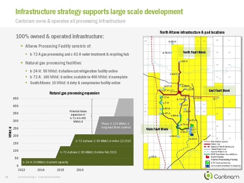 October 2016 Corporate Presentation – Canbriam Energy – slide 13