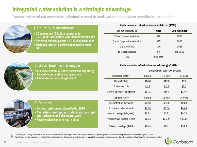 October 2016 Corporate Presentation – Canbriam Energy – slide 15
