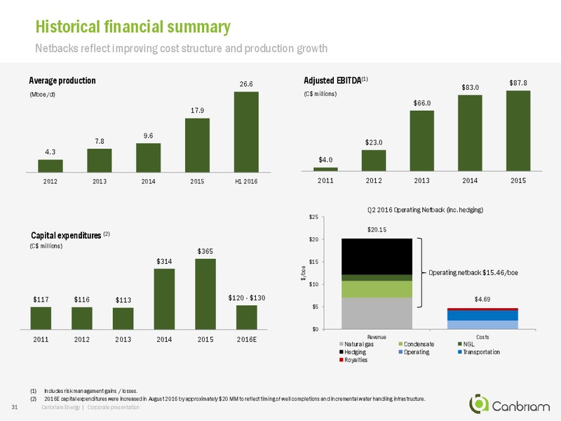 October 2016 Corporate Presentation – Canbriam Energy – slide 31