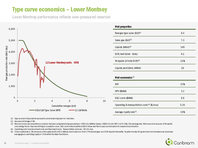 November 2016 Investor Presentation – Canbriam Energy – slide 31