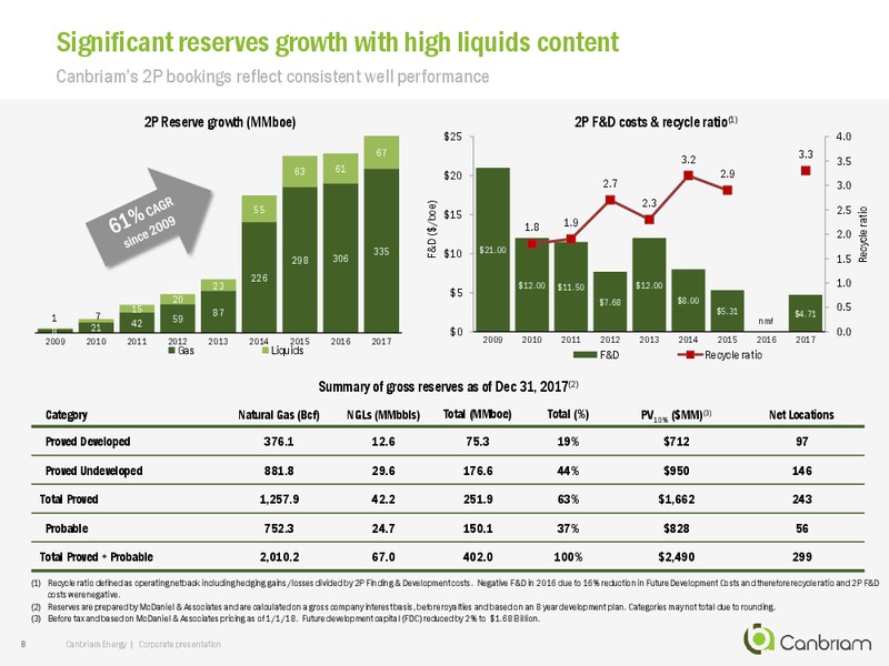 November 2018 Corporate Presentation – Canbriam Energy – slide 7