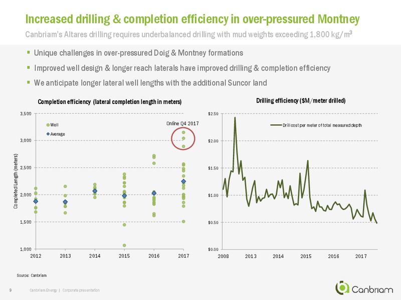 November 2018 Corporate Presentation – Canbriam Energy – slide 8